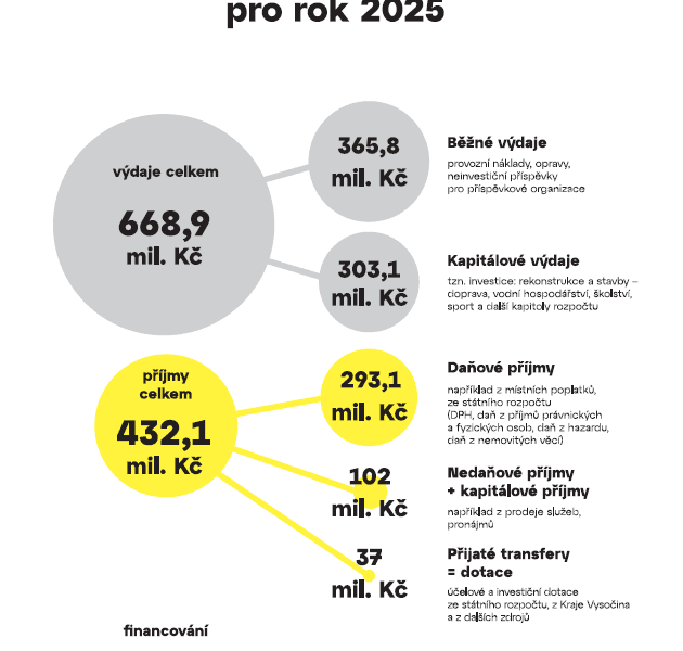 Výzva k&nbsp;doplnění kroniky města Humpolce za rok 2024